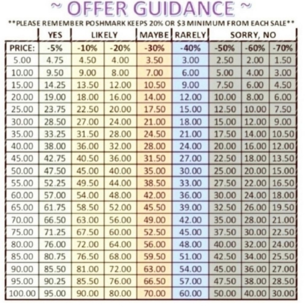 Accepting all orders